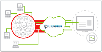 ddos mitigation